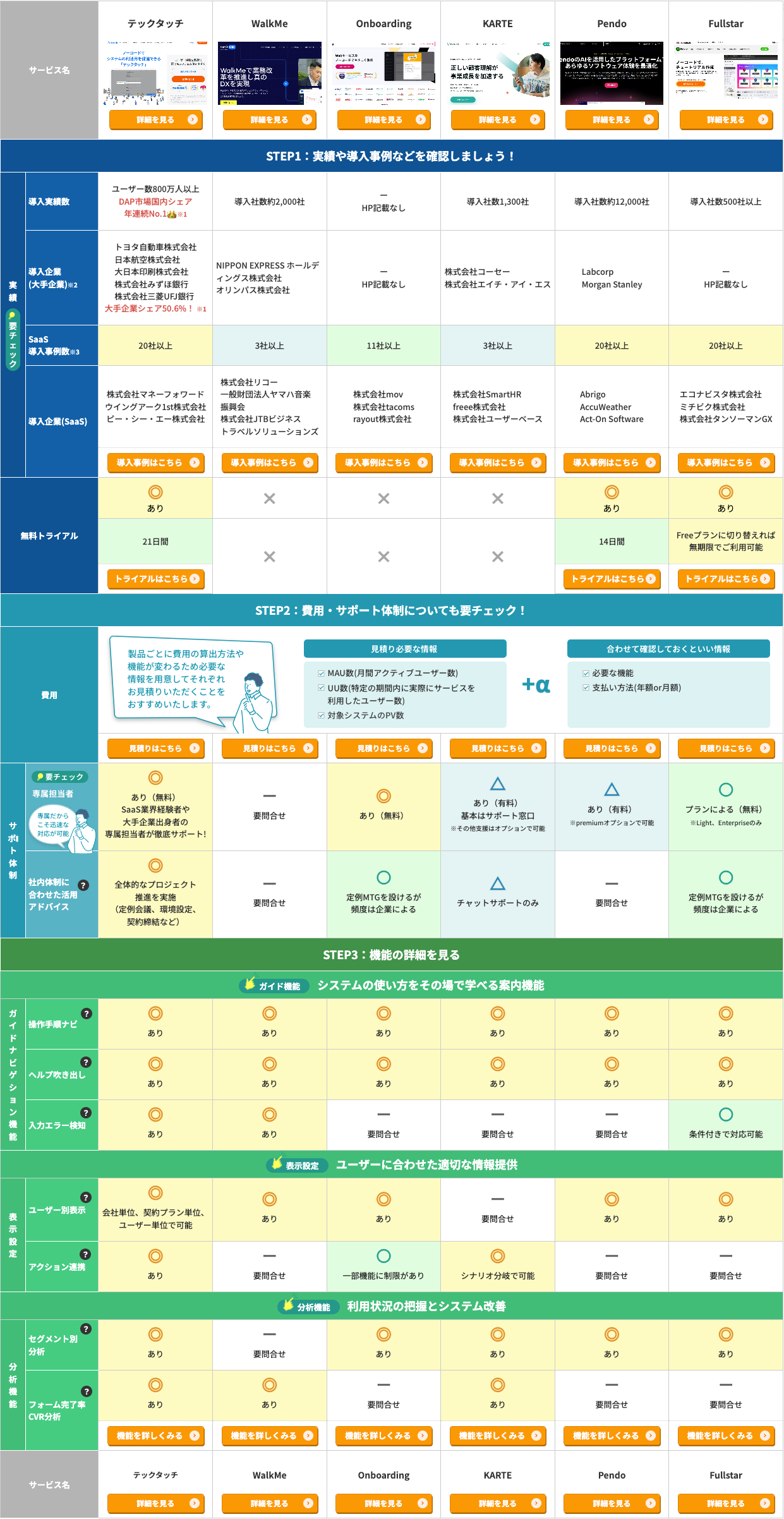 拡大して全体を見る