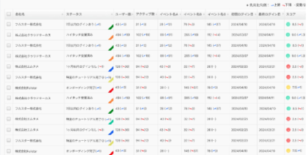 Fullstar