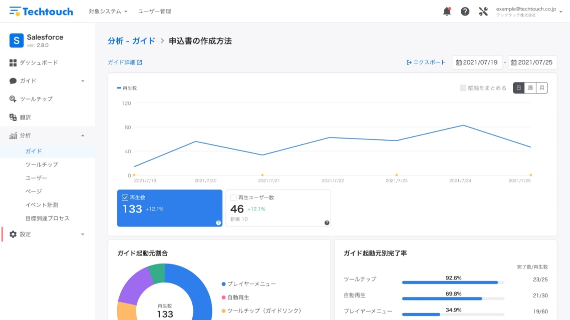 テックタッチ